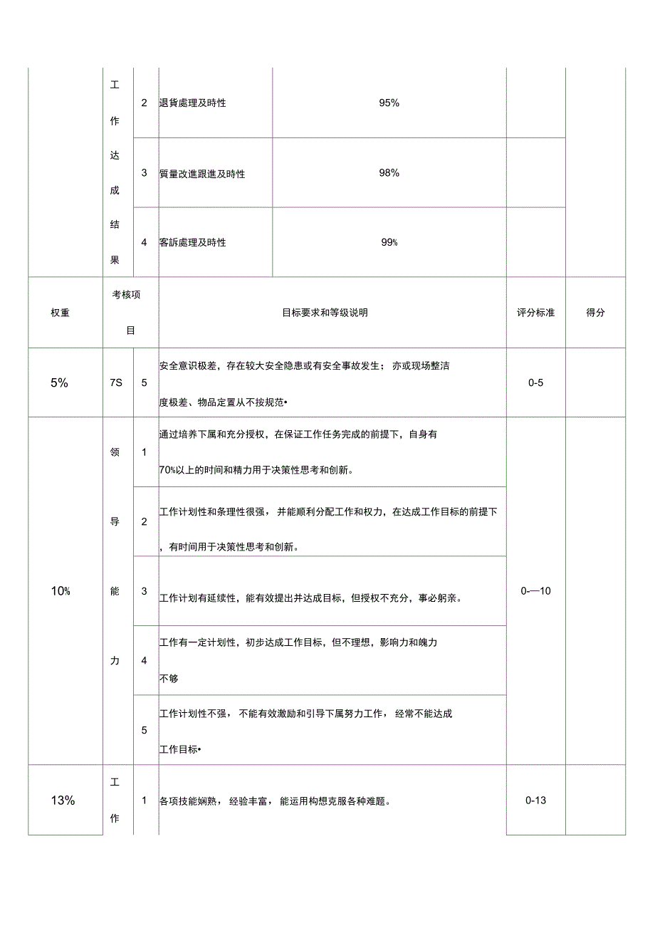QE工程师绩效考核制度最终.docx_第2页