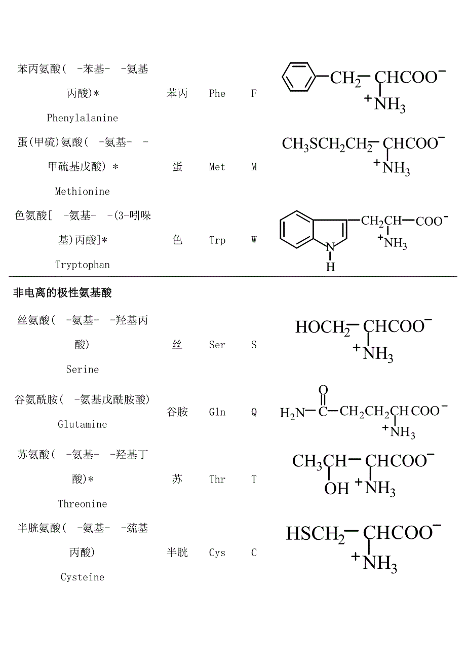 20种常见氨基酸缩写及结构式.doc_第2页