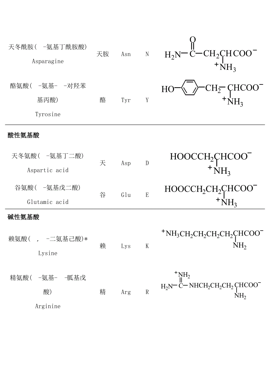 20种常见氨基酸缩写及结构式.doc_第3页