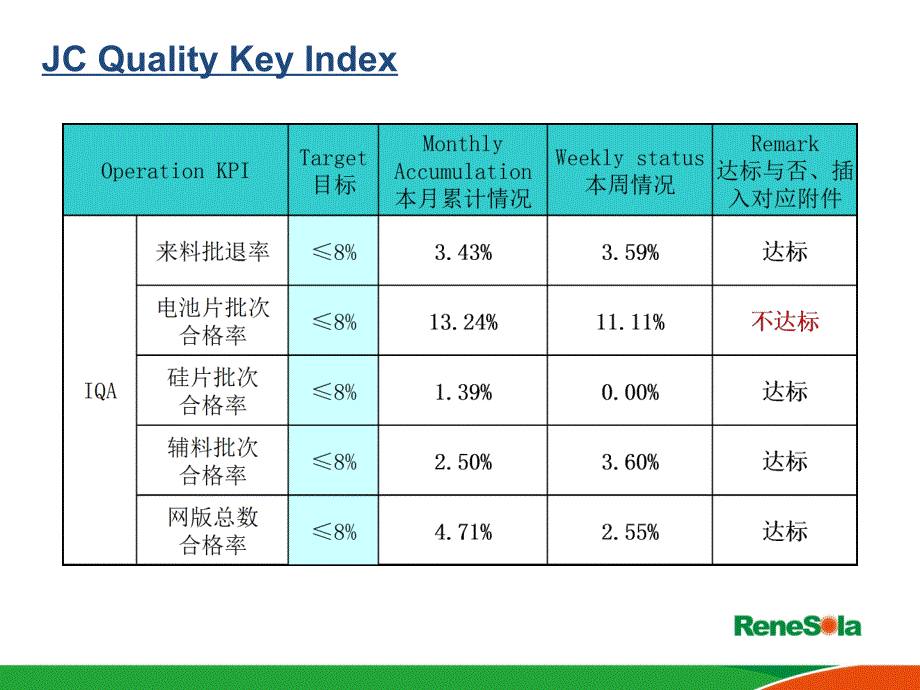 SQEWK35周报无锡.ppt_第3页