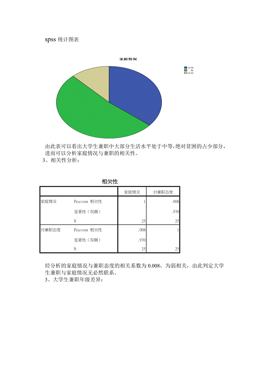 Spss学期结课论文.doc_第3页