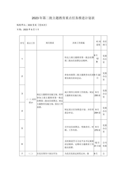2023年第二批主题教育重点任务推进计划表详细版.docx