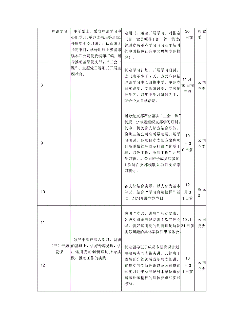 2023年第二批主题教育重点任务推进计划表详细版.docx_第2页