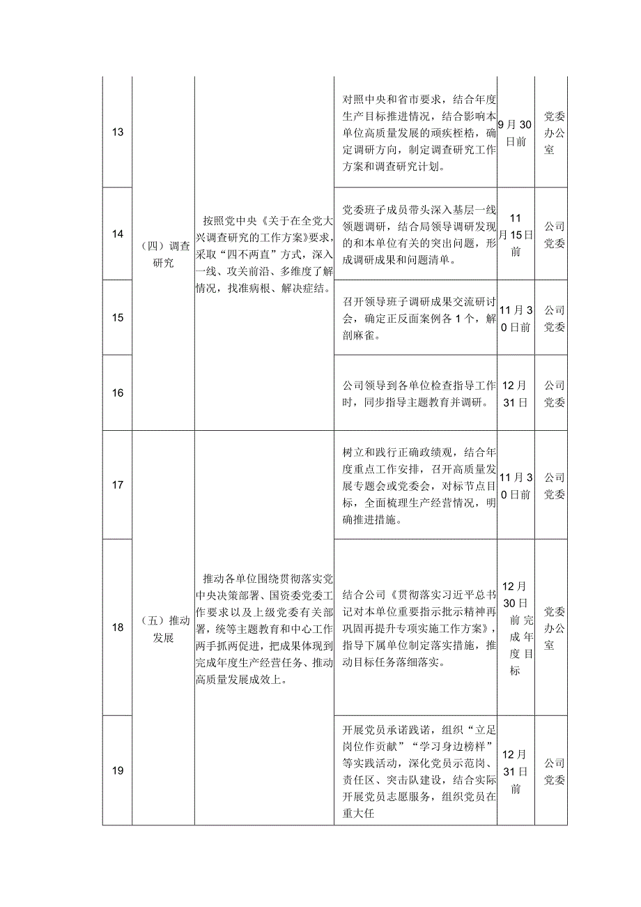 2023年第二批主题教育重点任务推进计划表详细版.docx_第3页