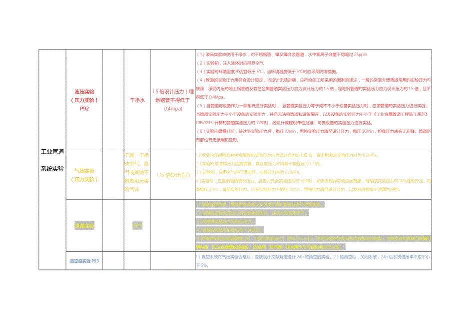 2022一建建造师机电各种压力试验汇总记忆.doc_第2页