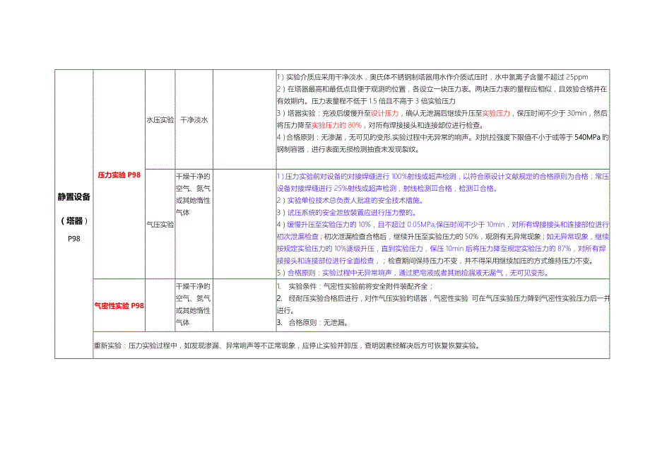 2022一建建造师机电各种压力试验汇总记忆.doc_第3页