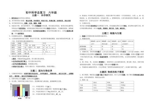 上海市初中科学总复习.doc