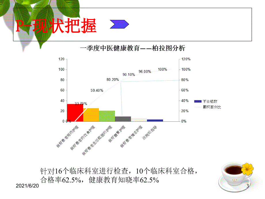 PDCA提升患者健康教育知晓率.ppt_第3页