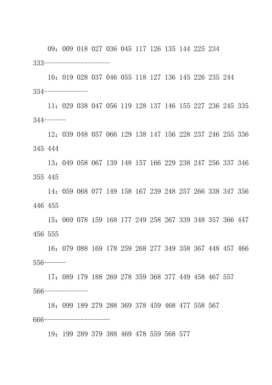 3d和值速查表全部的1000个组合.doc_第3页