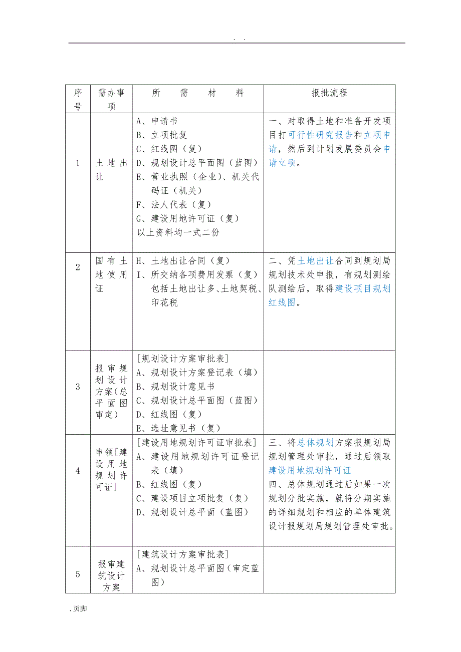 上海建设工程前期报规报建所需材料和流程图.doc_第1页