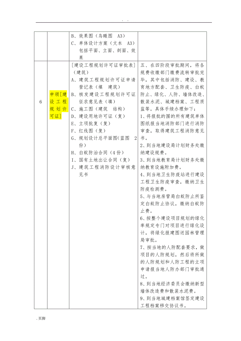 上海建设工程前期报规报建所需材料和流程图.doc_第2页