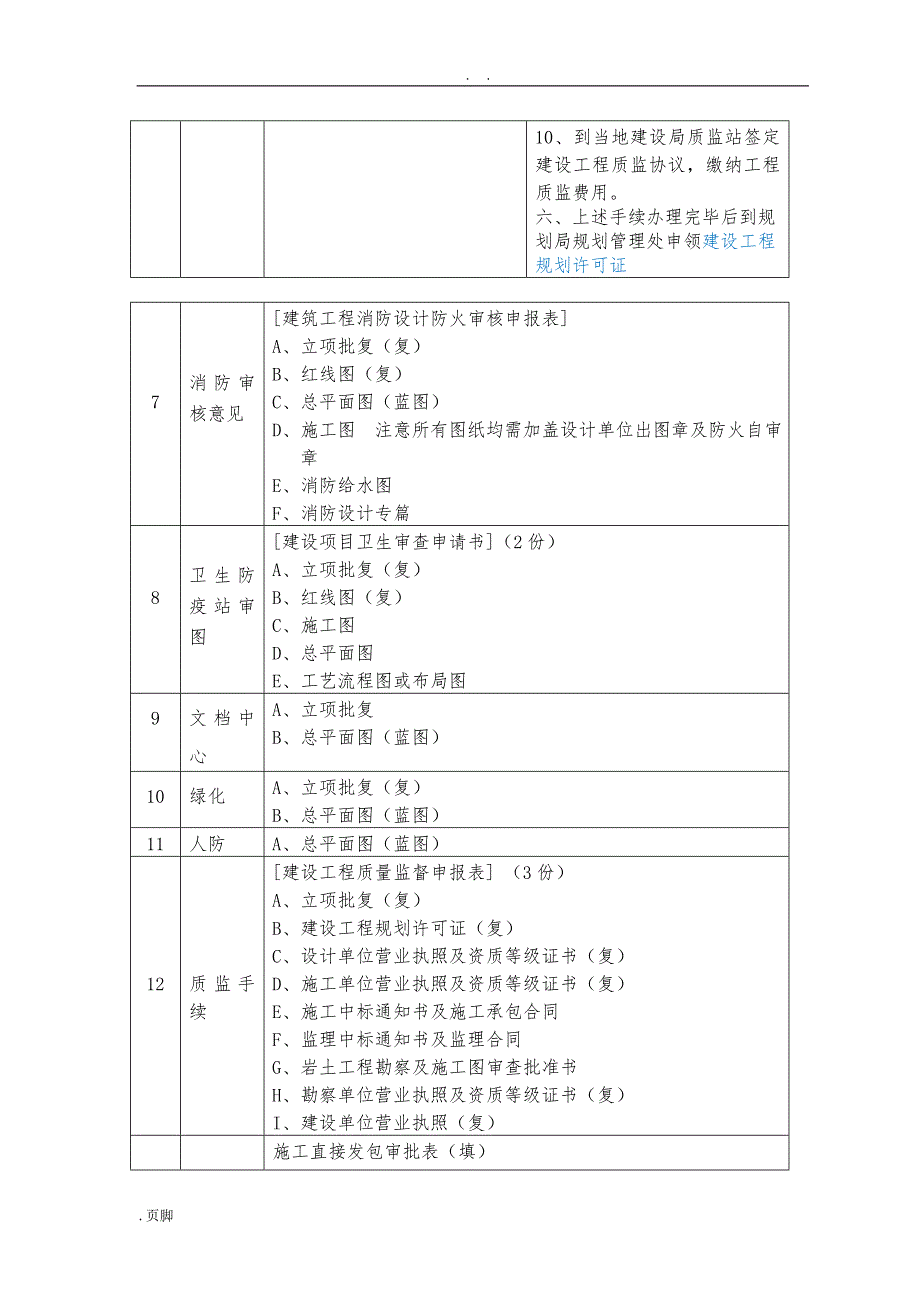 上海建设工程前期报规报建所需材料和流程图.doc_第3页