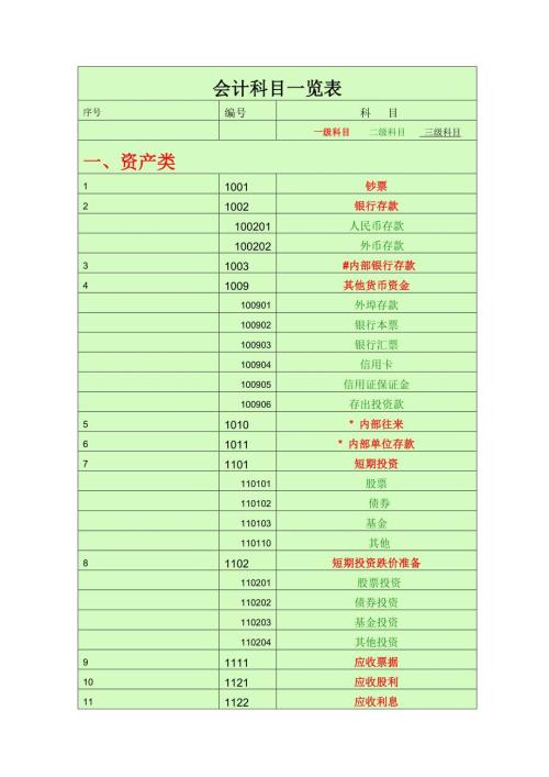 2023年会计科目一览表一级科目二级科目三级科目3.doc