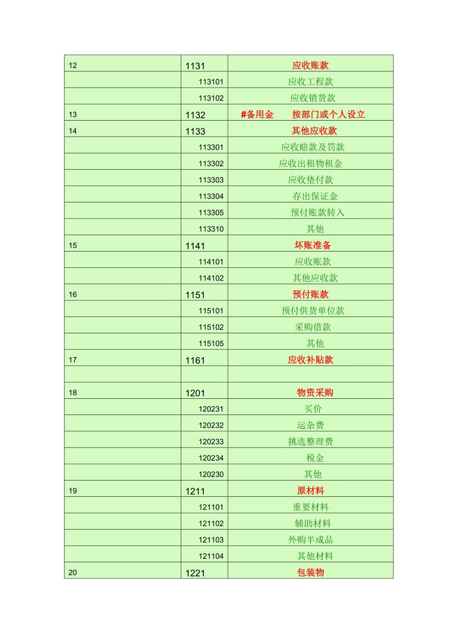 2023年会计科目一览表一级科目二级科目三级科目3.doc_第2页