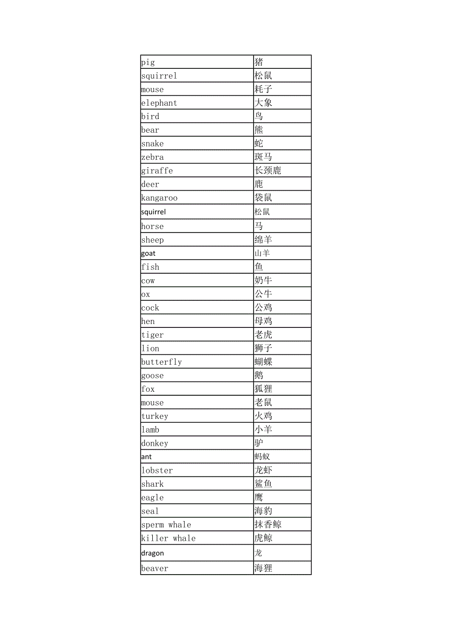 2022小升初必备词汇.doc_第3页