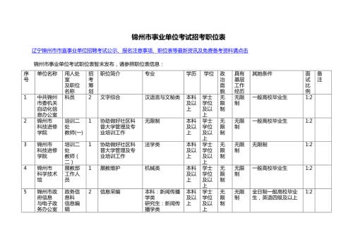 2022锦州市事业单位考试招考职位表.doc