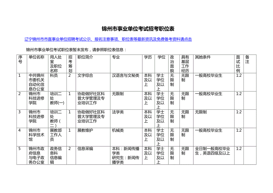 2022锦州市事业单位考试招考职位表.doc_第1页