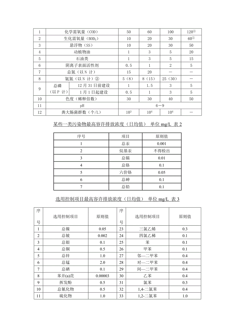 2022典型的生活污水水质及生活污水排放标准一级AB标准二级三级标准.doc_第3页