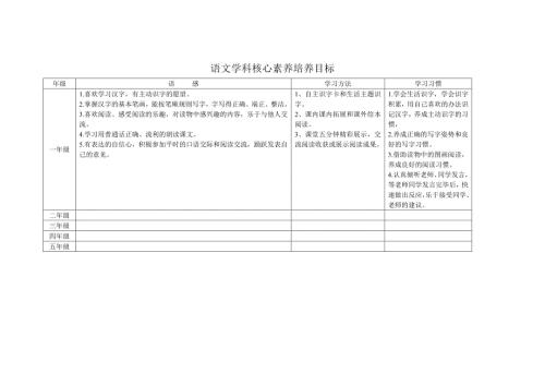 一年级语文学科核心素养培养目标.doc