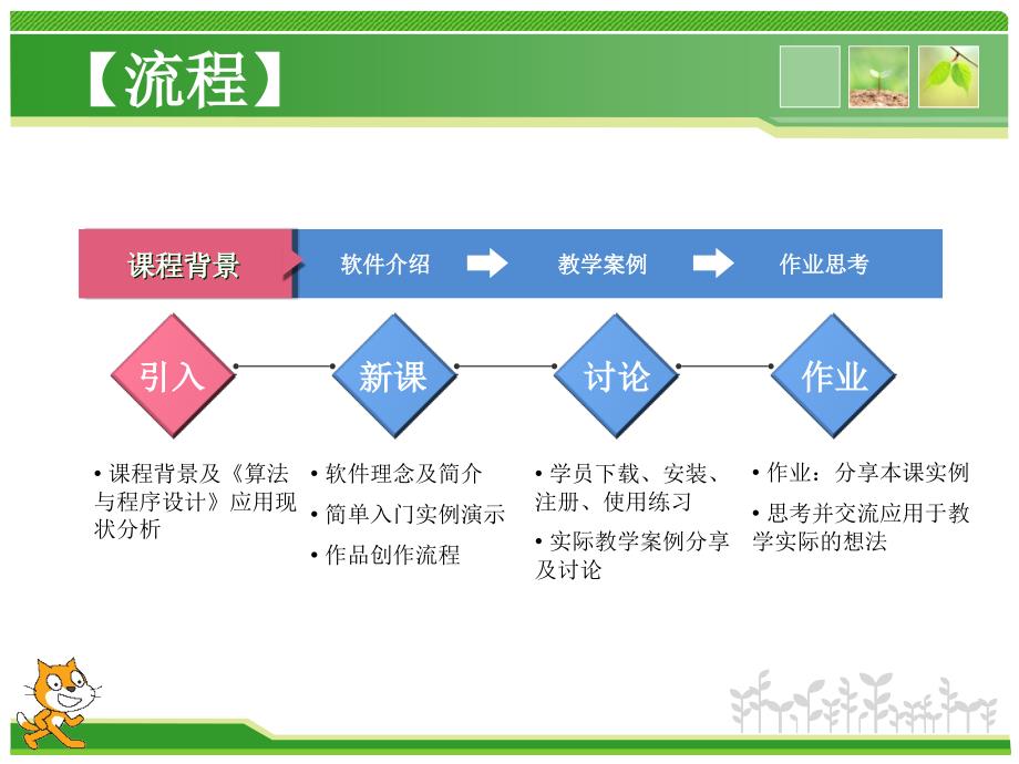 Scratch教师培训.ppt_第2页
