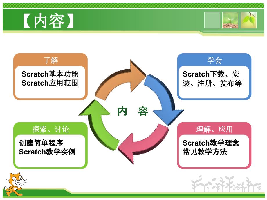 Scratch教师培训.ppt_第3页