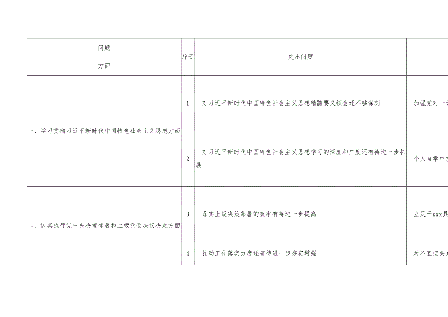 2021年民主生活会班子对照检查问题清单及整改措施表.docx_第1页