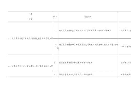 2021年民主生活会班子对照检查问题清单及整改措施表.docx