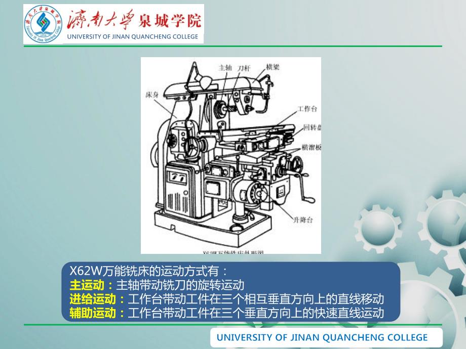 X62W万能铣床电气原理分析.ppt_第2页