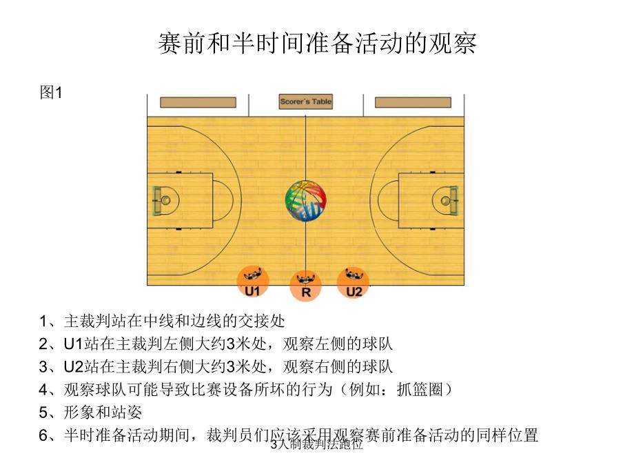 3人制裁判法跑位.ppt_第2页
