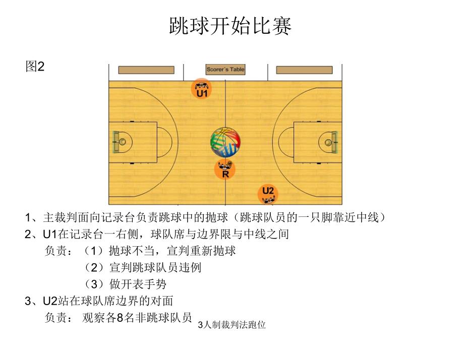 3人制裁判法跑位.ppt_第3页
