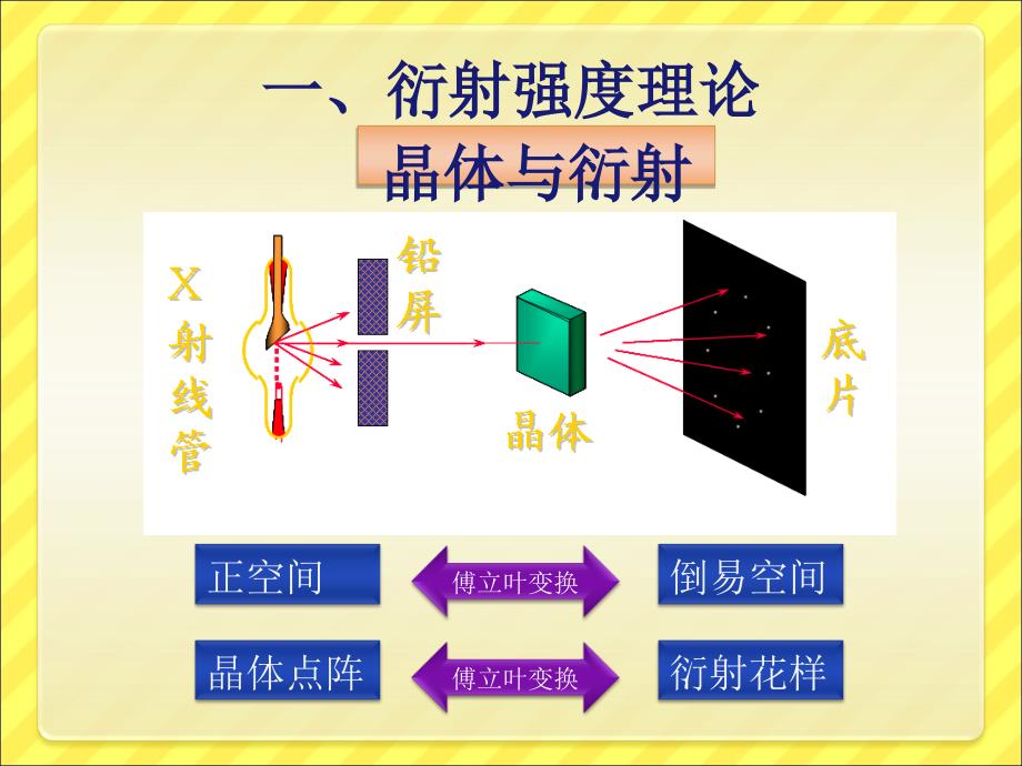 XRD数据Rietveld精修与TOPAS.ppt_第3页
