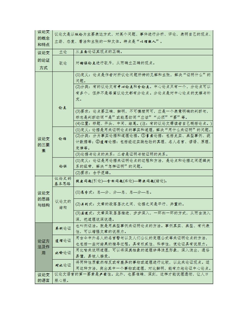 2022高考必备考场议论文写作满分技巧技能.docx_第2页