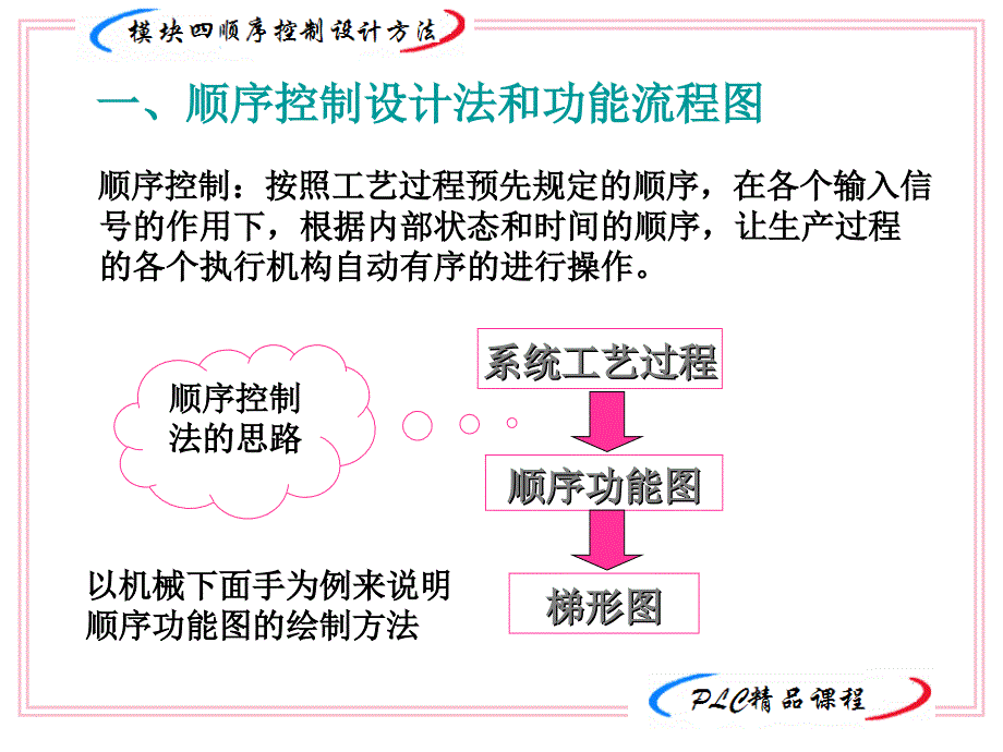 PL顺序控制的设计方法C.ppt_第2页