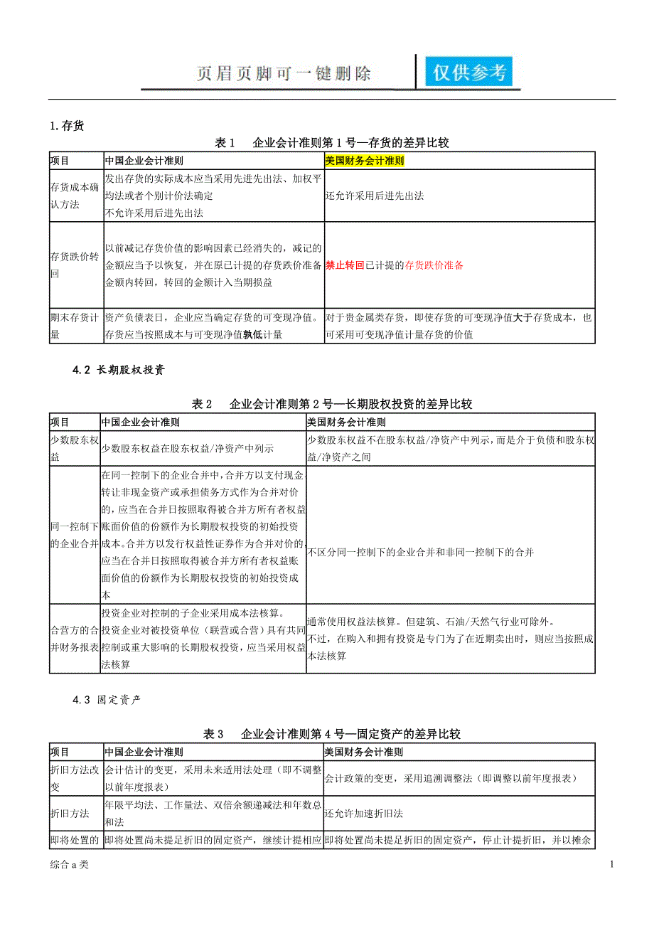 USGAAP美国会计准则与CNGAAP中国会计准则具体差异列表对比综合材料.doc_第1页