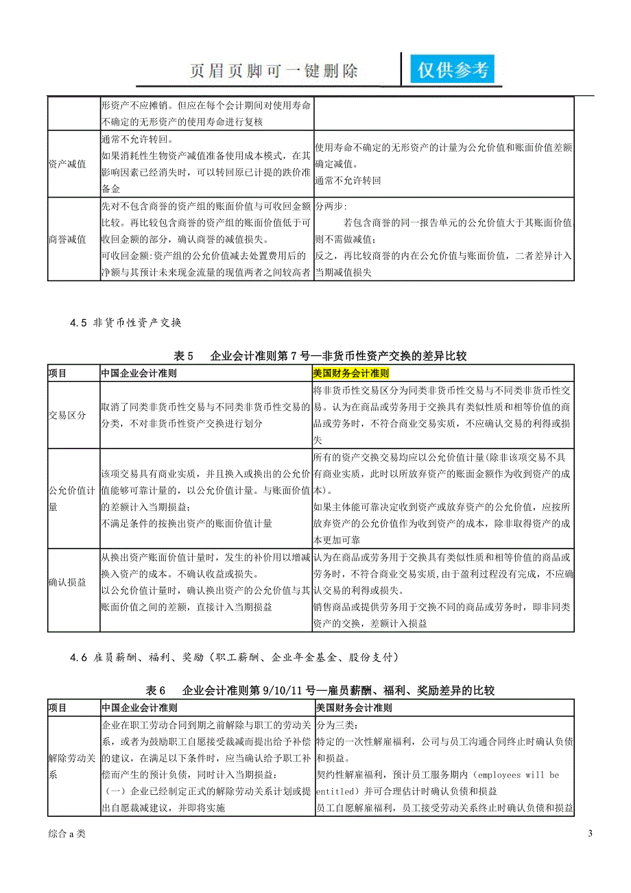 USGAAP美国会计准则与CNGAAP中国会计准则具体差异列表对比综合材料.doc_第3页