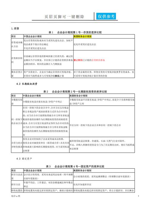 USGAAP美国会计准则与CNGAAP中国会计准则具体差异列表对比综合材料.doc