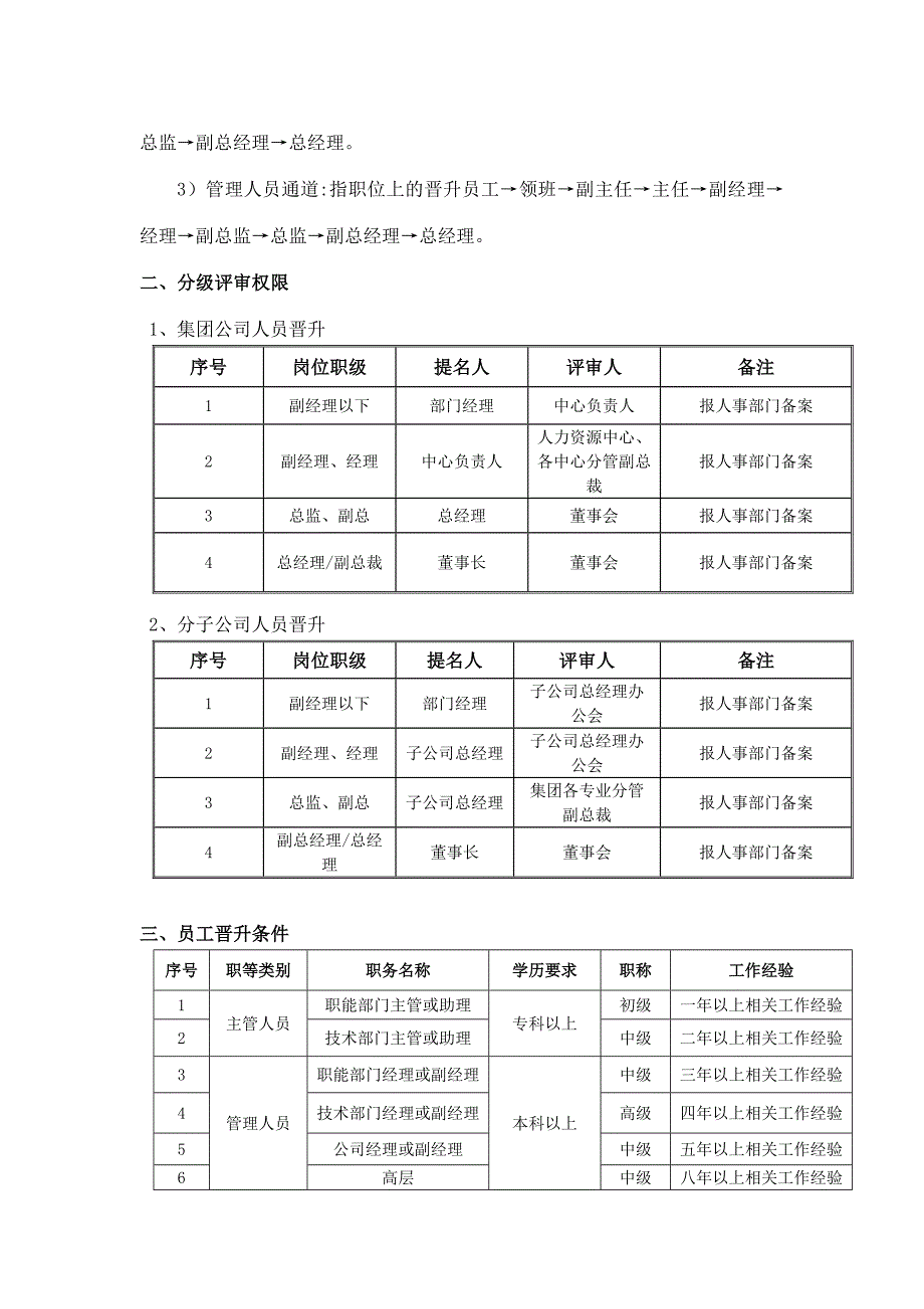 2134001239员工晋升机制完.doc_第2页