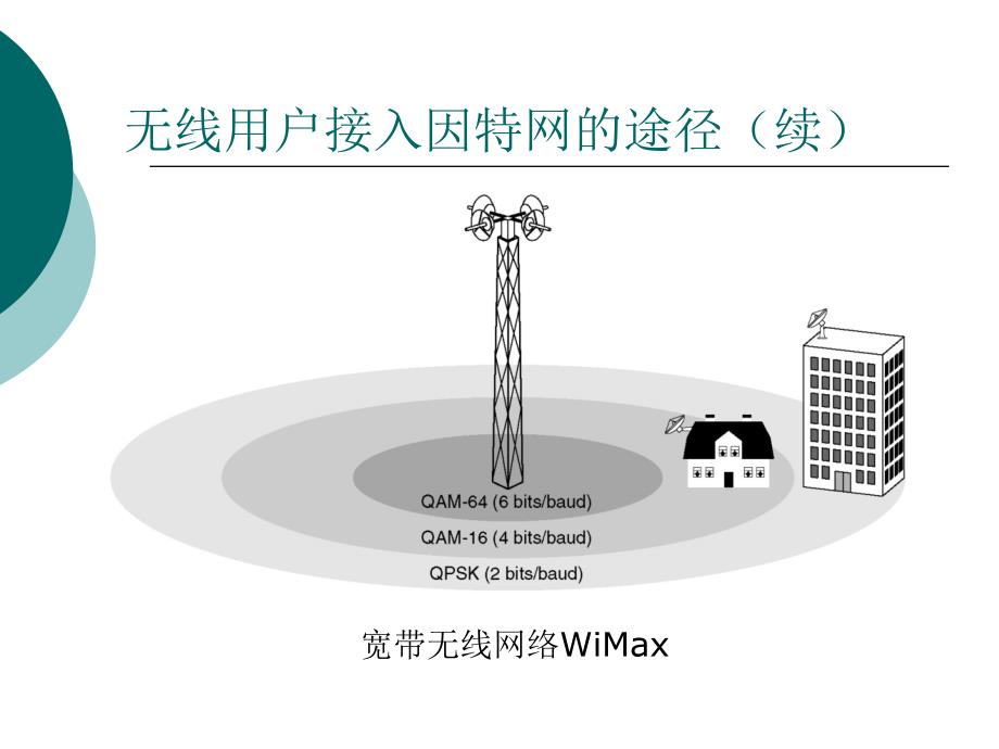 WMNWirelessMeshNetwork无线网状网络.ppt_第3页