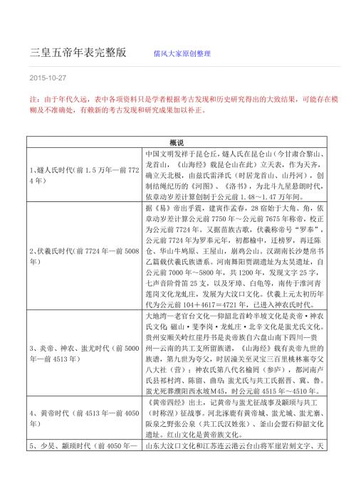 三皇五帝年表完整版.doc