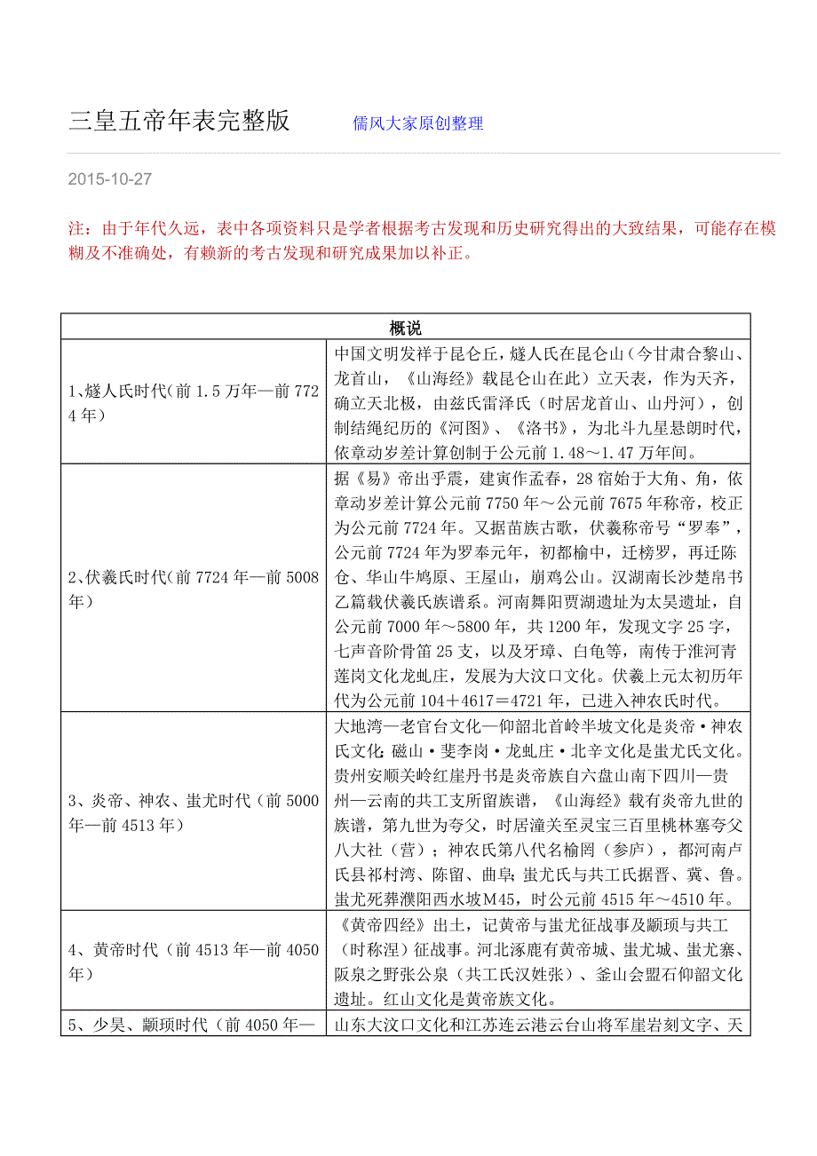 三皇五帝年表完整版.doc_第1页