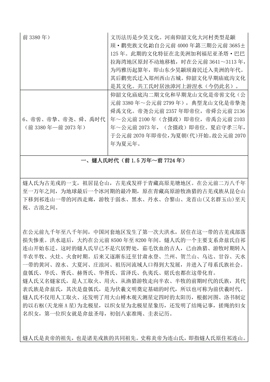 三皇五帝年表完整版.doc_第2页