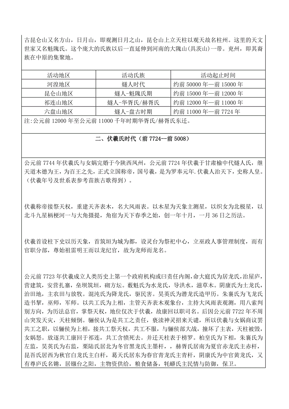 三皇五帝年表完整版.doc_第3页