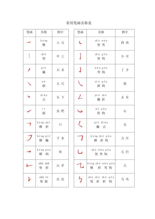 一年级语文上册常用笔画名称表.doc