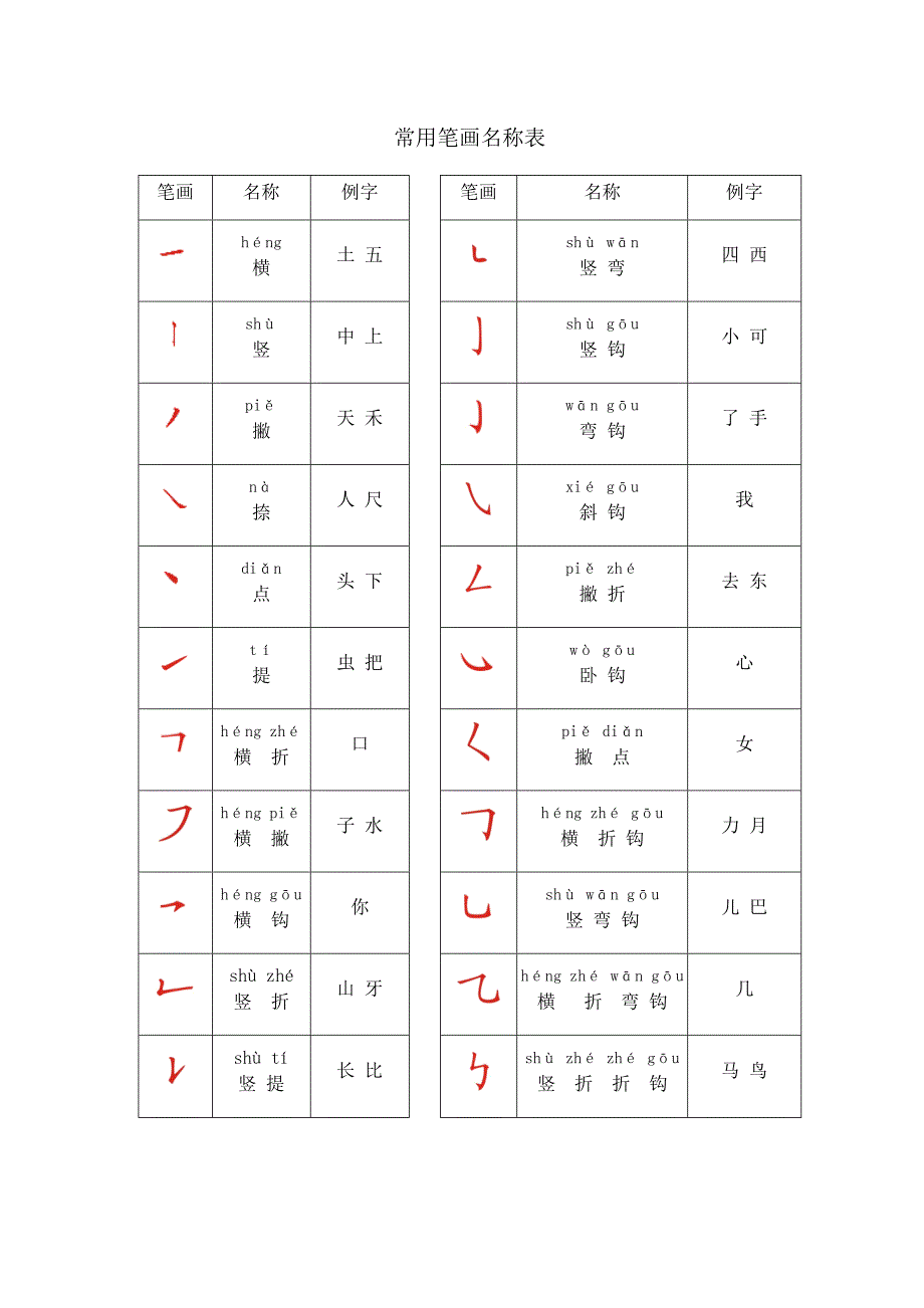 一年级语文上册常用笔画名称表.doc_第1页