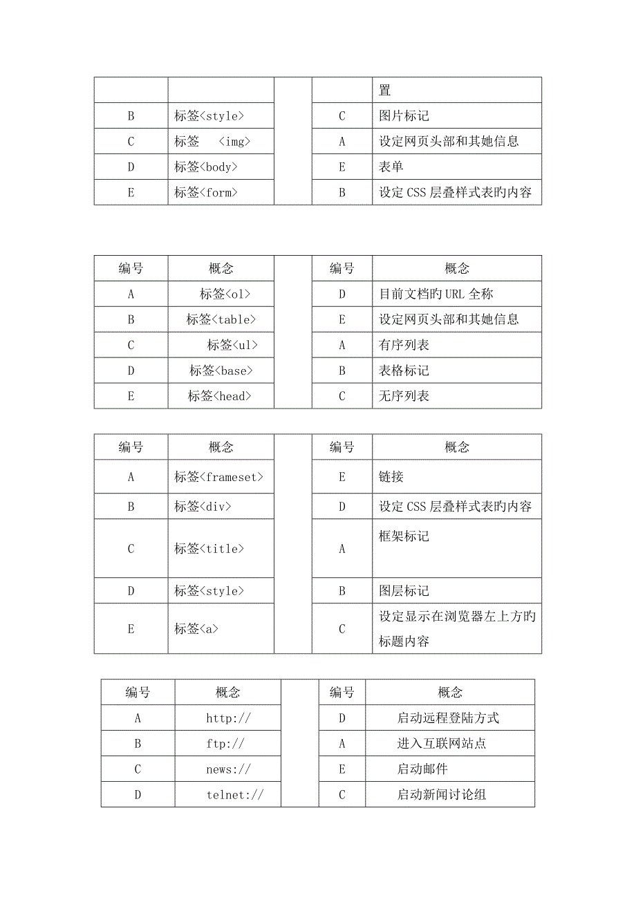 2022年电大Dreamweaver网设计期末机考题库电大网考神器.doc_第2页