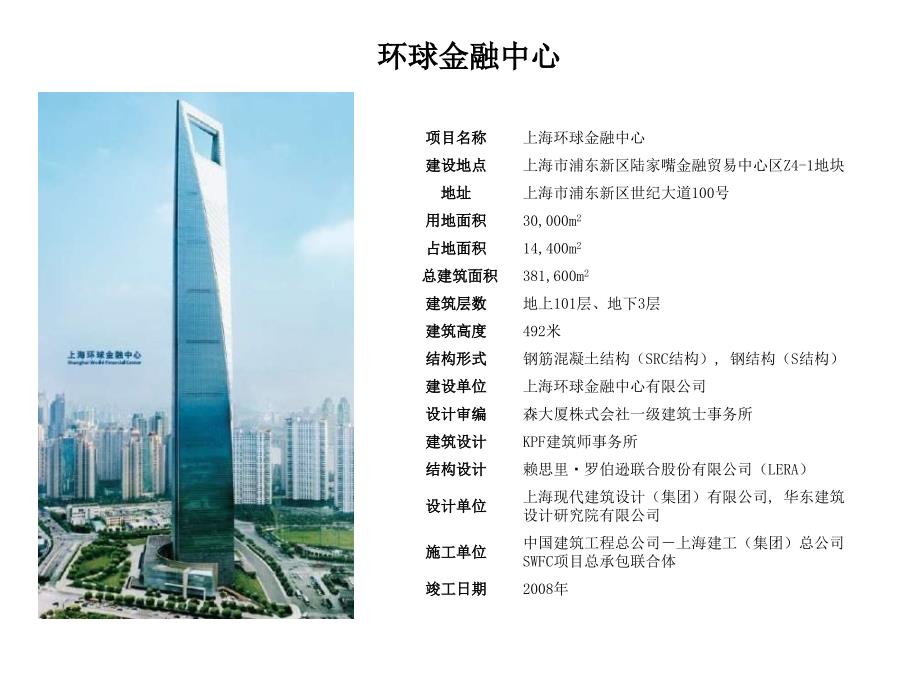 上海十大高端写字楼.ppt_第2页