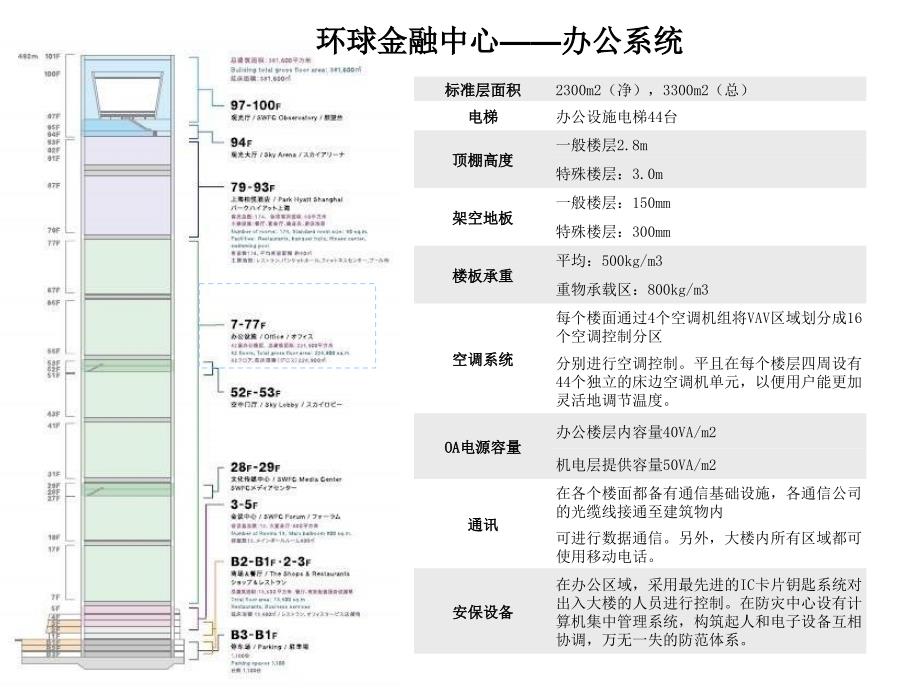 上海十大高端写字楼.ppt_第3页