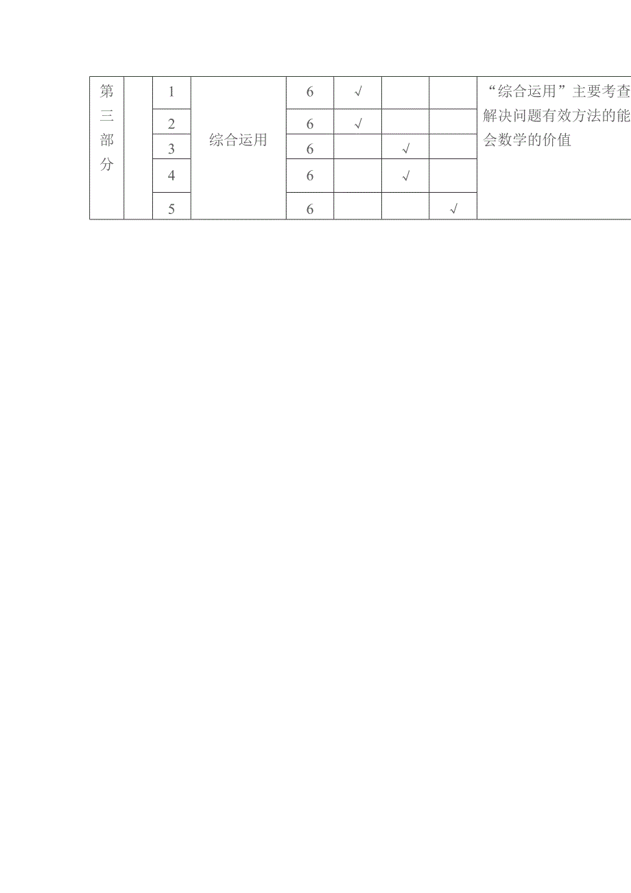 2022年六年级第一学期数学期末试卷双向细目表II.doc_第2页