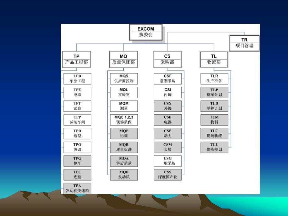 上海大众公司产品开发流程.ppt_第3页