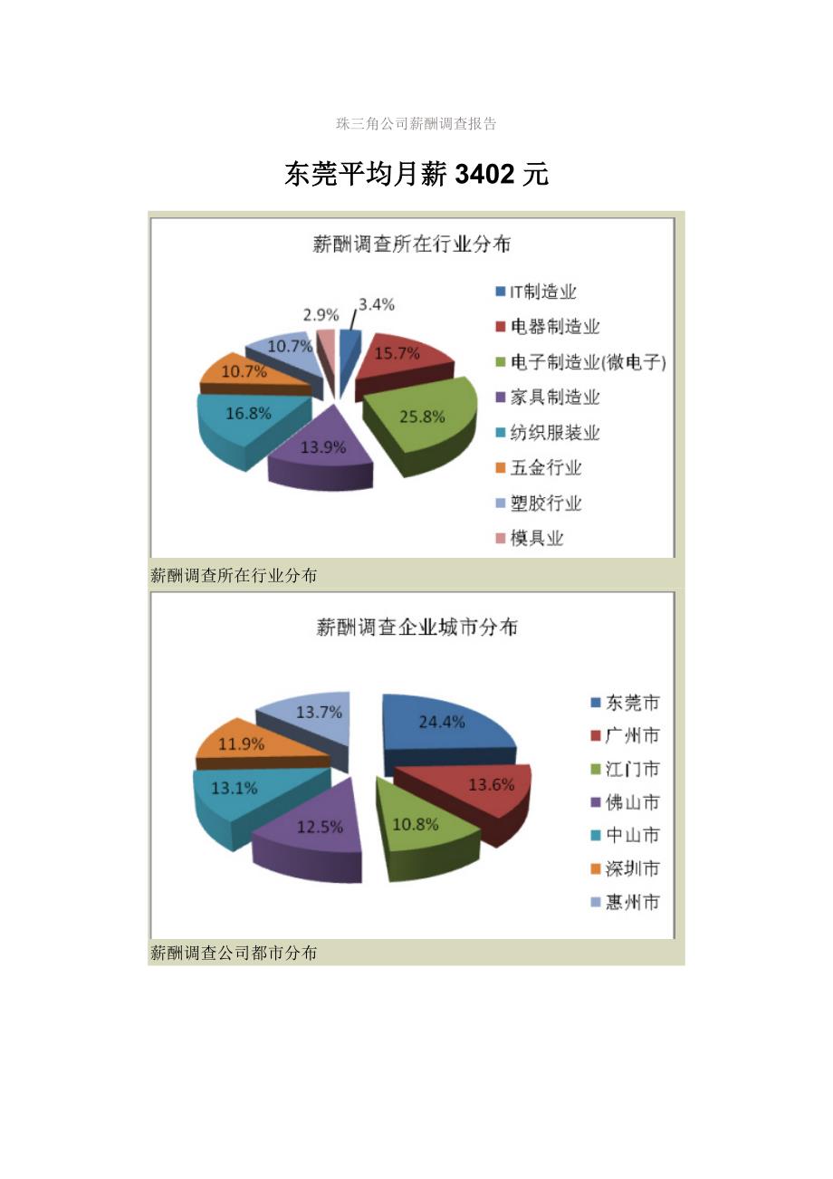2022智通人才联合中华薪酬网发布珠三角企业薪酬调查报告.doc_第1页